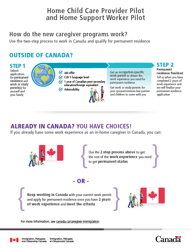 加拿大家庭幼教和家庭护理试点项目