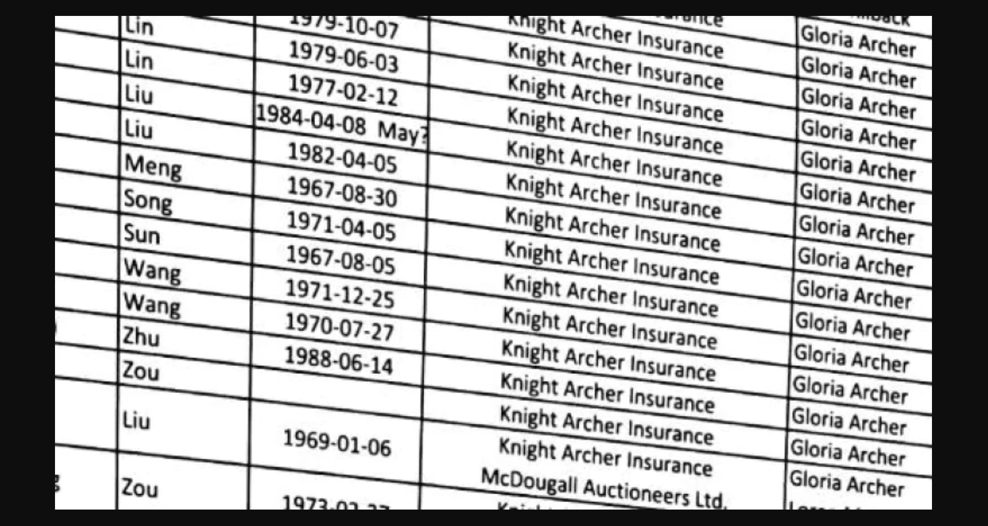 位于里贾纳的Knight Archer Insurance保险公司，老板是前市长Doug Archer和妻子Gloria。Knight Archer保险公司出现在名单中16个中国人的姓名旁。
