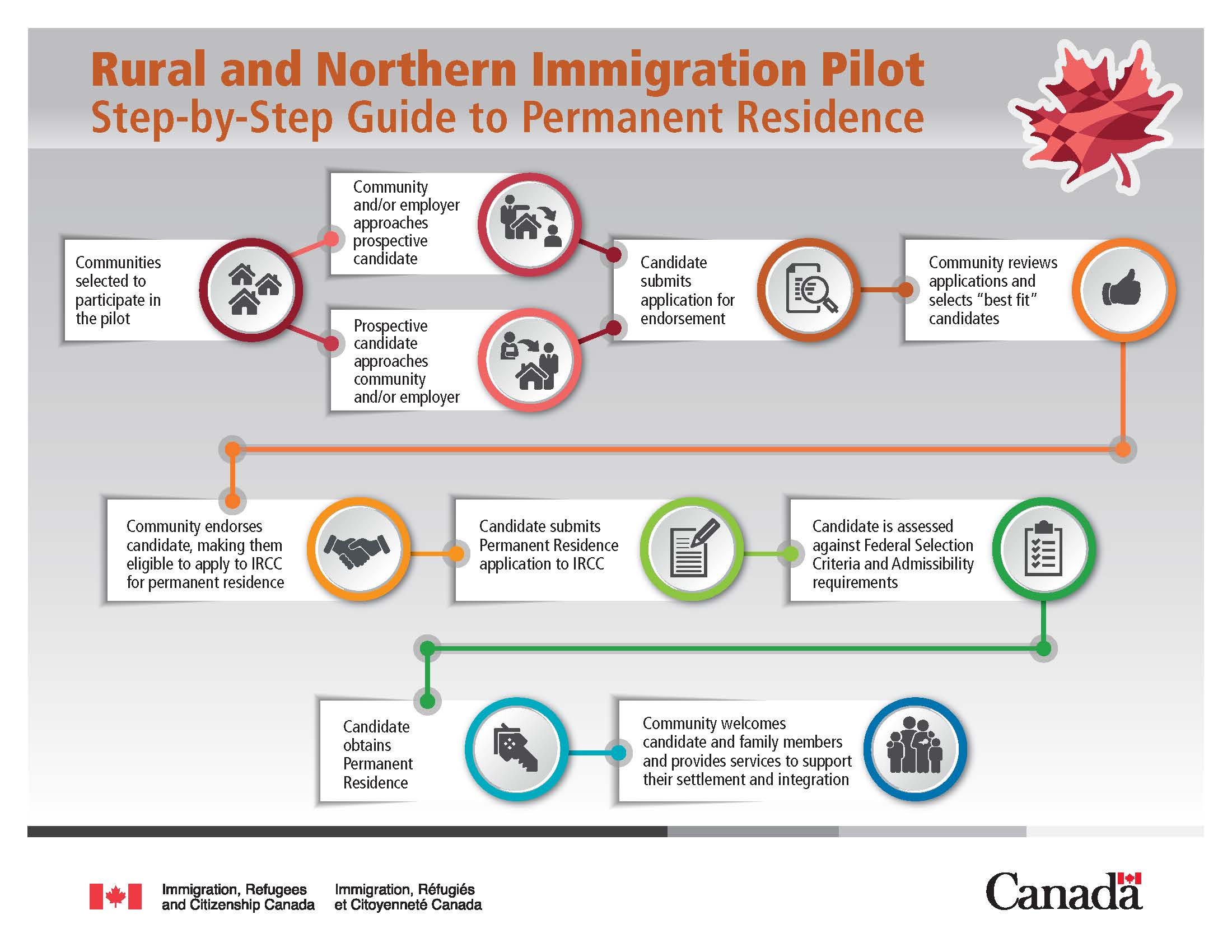 2019加拿大联邦移民新政：乡村及北部边远地区移民试点项目