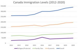 加拿大联邦移民各类别移民参数说明2012-2020