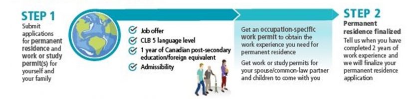 新政解读：加拿大家庭幼儿保姆和家庭老人护理试点项目：工签+移民